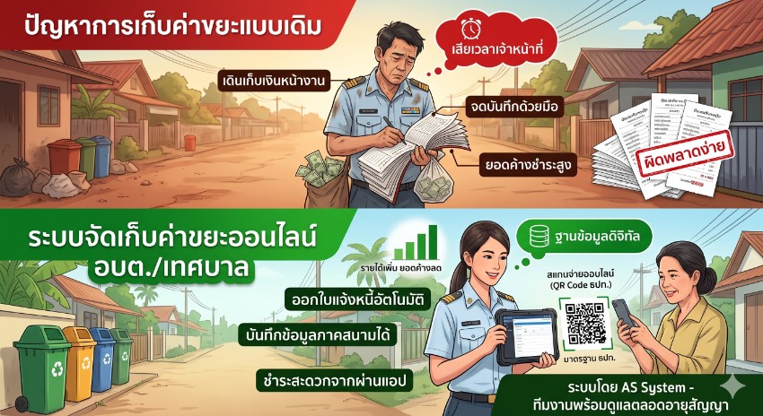 เก็บค่าขยะให้ครบ ลดค้างชำระ ด้วยระบบจัดเก็บค่าขยะออนไลน์ + QR Code สำหรับ อบต. เทศบาล