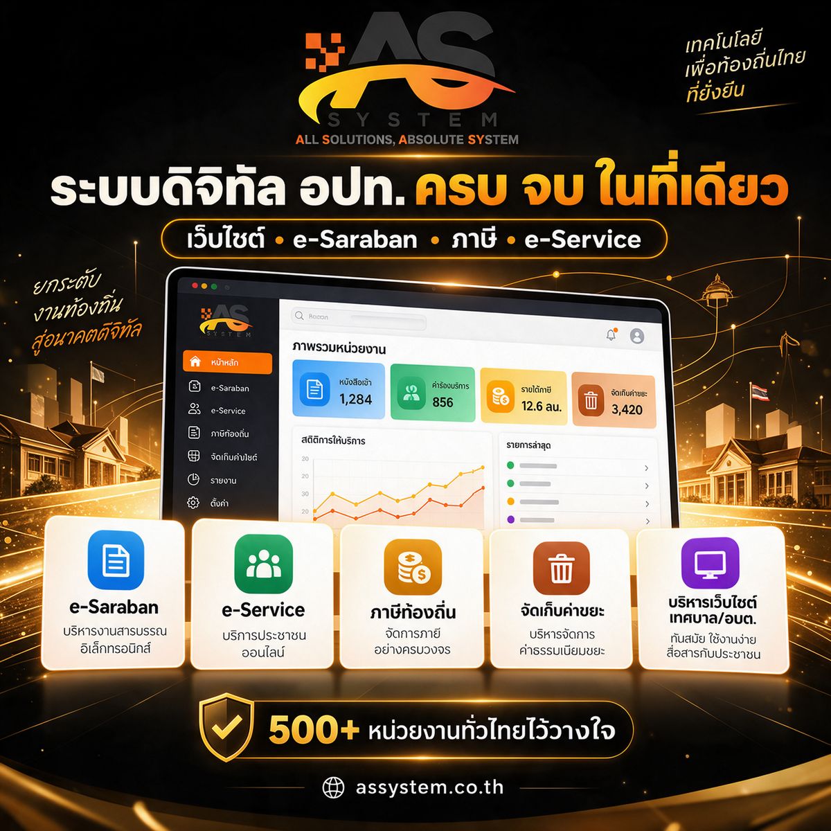 โปสเตอร์ ระบบดิจิทัล อปท. ครบ จบ ในที่เดียว